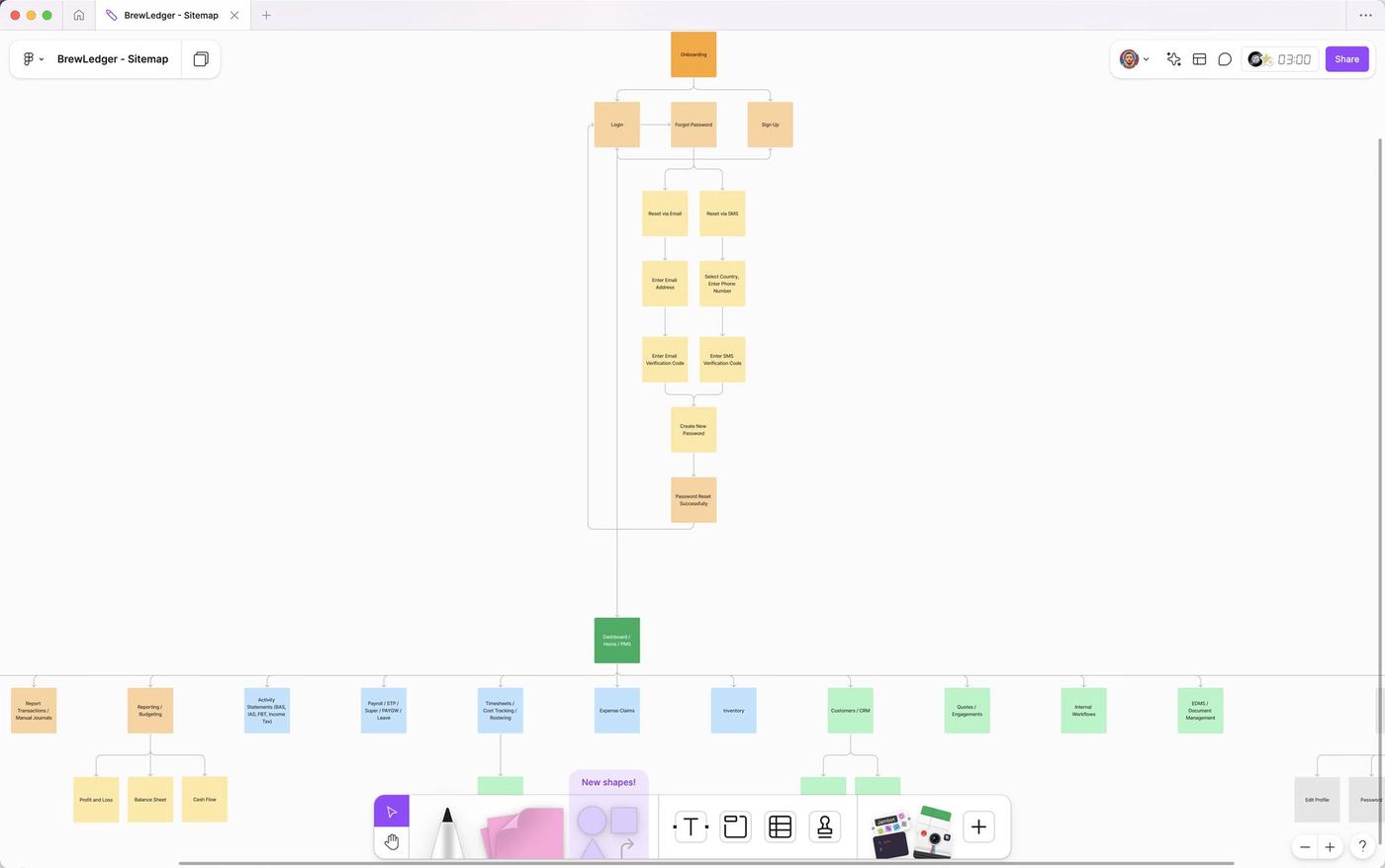 Sitemap of the user journey and flow