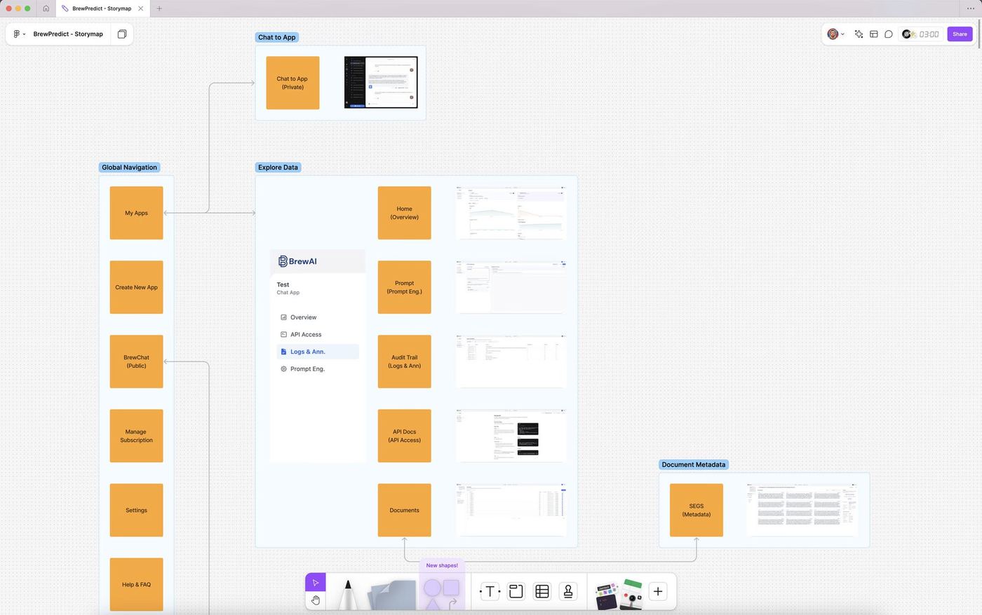 Story map of the user journey and flow