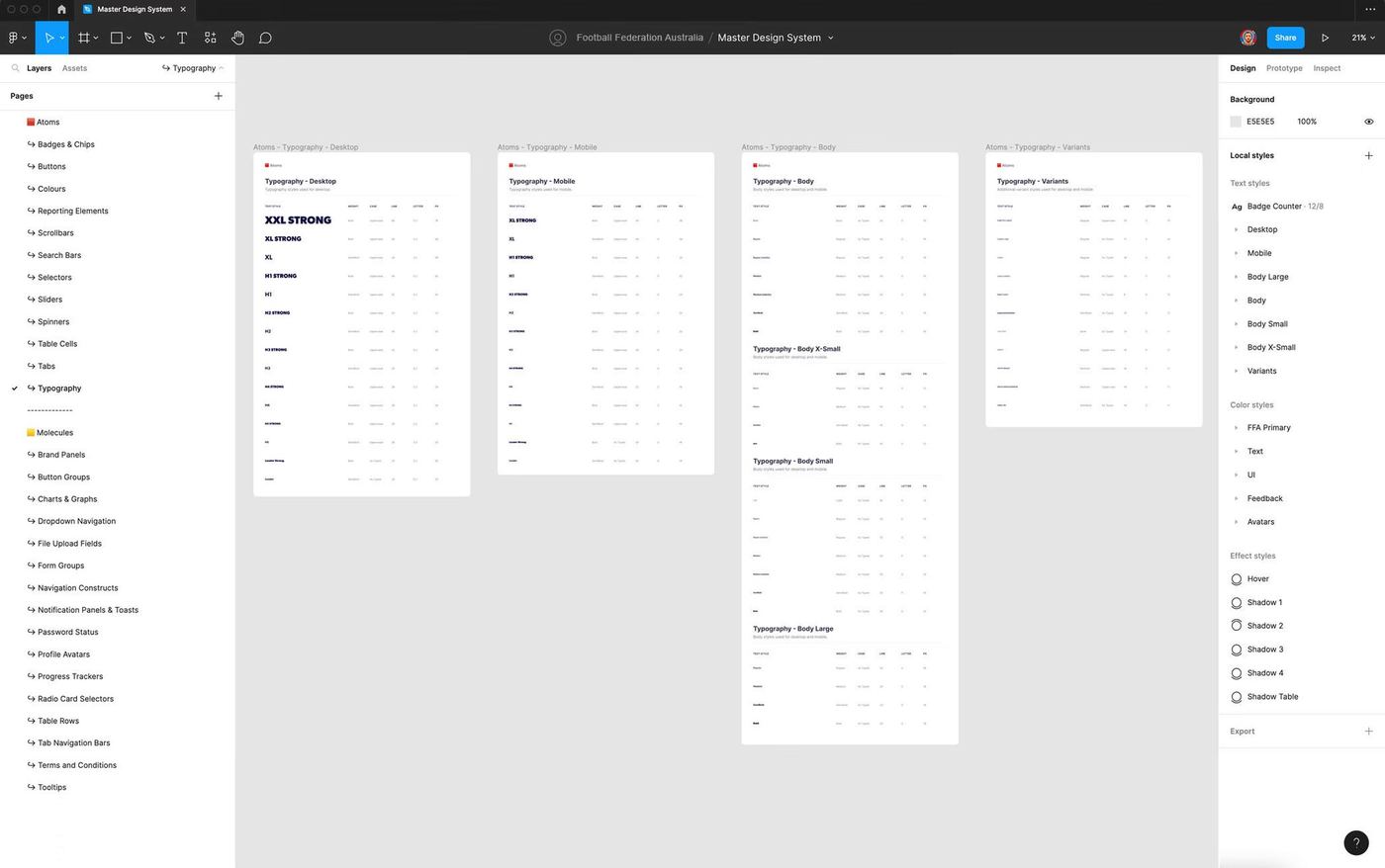 Design system ecosystem