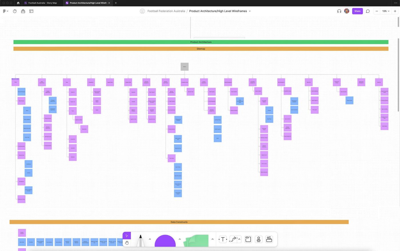 User journey sitemap