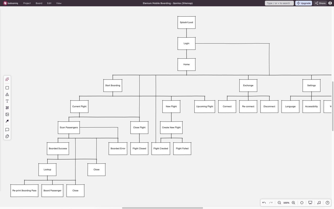User journey sitemap
